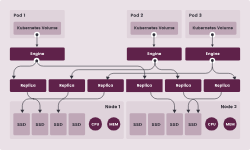 Longhorn 아키텍처