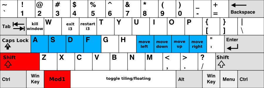 i3wm 키보드 단축키 참조-2