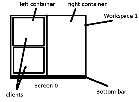 i3wm 기본 레이아웃